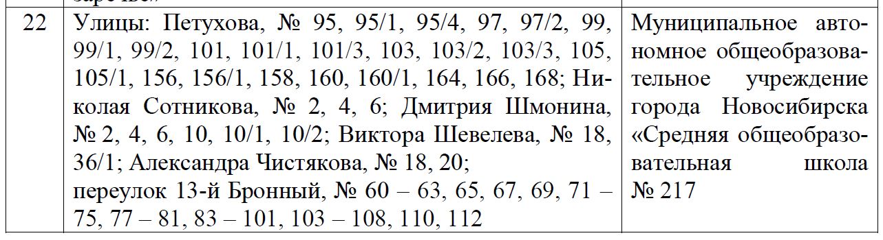 Список адресов закрепленных за школами